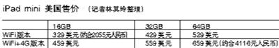 iPad mini水貨11月2日可到京 售價約3000元