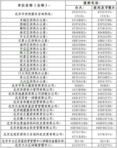 北京今冬居民供熱時間提前至11月3日24時(圖)