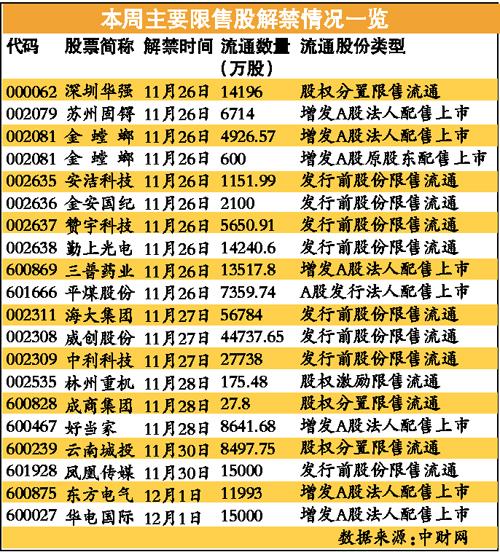 A股失血2000點舉步維艱 基金連續三周減倉