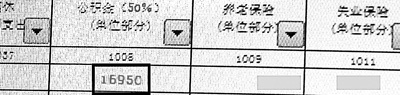 公積金百倍差距怎么辦：有人剛過一百 有人超過一萬