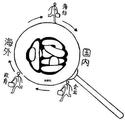 海歸回國用人單位國外招聘海歸就業(yè)咋“舍近求遠(yuǎn)”