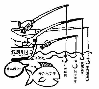 海歸回國用人單位國外招聘海歸就業(yè)咋“舍近求遠(yuǎn)”