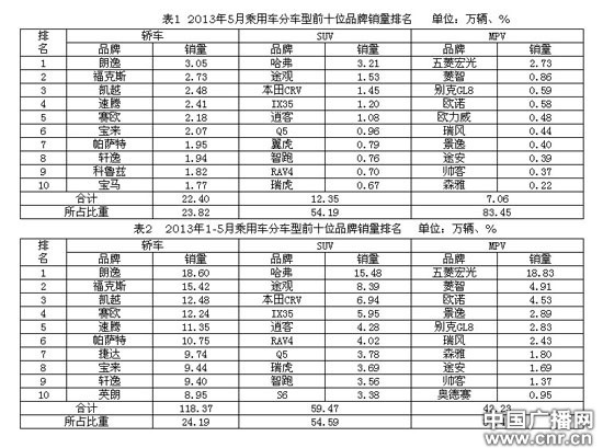 日系中級車銷量慘淡 本田豐田前景堪憂