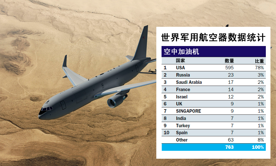 中國作戰飛機超日俄 排名世界第二僅次于美軍