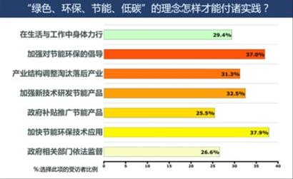 對后世博思考 新理念 新挑戰 新高度 新追求