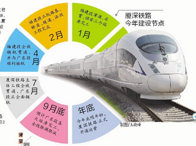 廈深鐵路福建段率先聯調聯試 月底有望試跑列車