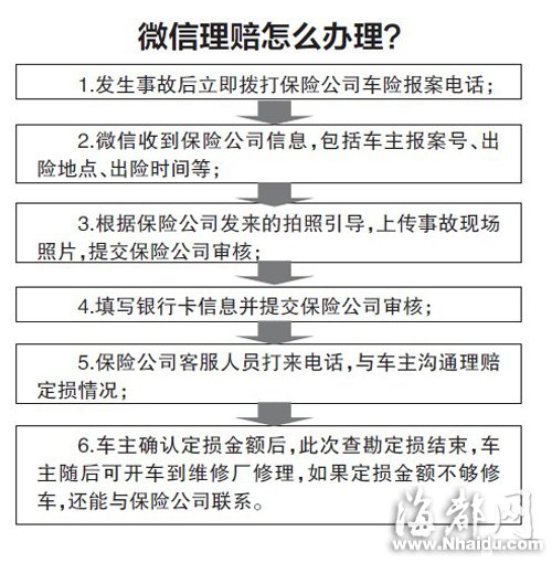 車輛小刮擦微信可理賠 最快30分鐘可結案