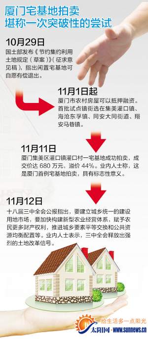 廈門首次拍賣宅基地 成交價僅為周邊新房價格一半