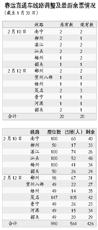 免費(fèi)愛心大巴報(bào)名延長(zhǎng)至2月4日