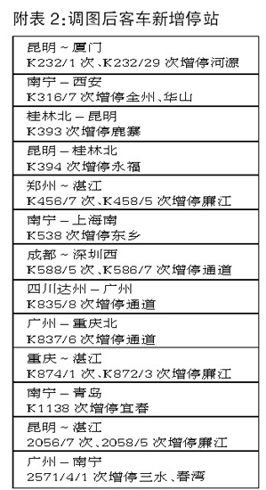 全國鐵路實行新列車運行圖　廣西旅客出行便利多