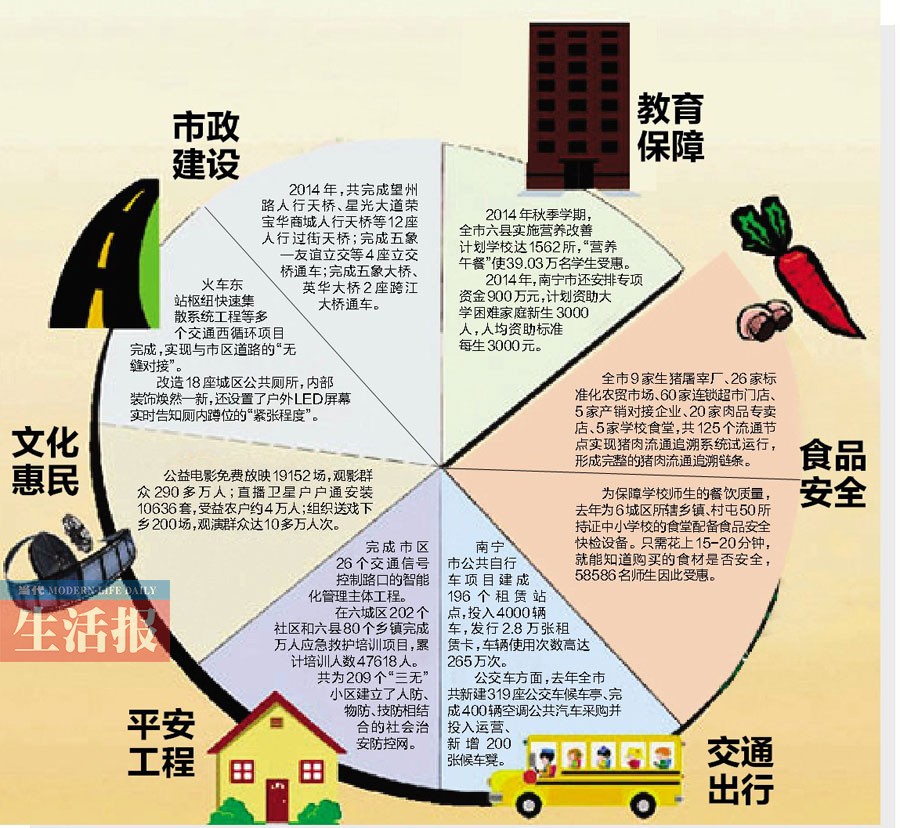 南寧為民辦實事工程得到落實:嘴里的肉能追源頭