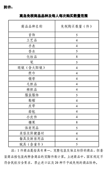 海南離島免稅政策調整 免稅限購額度上調至8000元