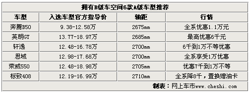 喚醒沉睡者 30款首批中簽者首選車型