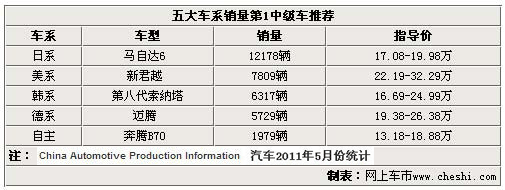 喚醒沉睡者 30款首批中簽者首選車型