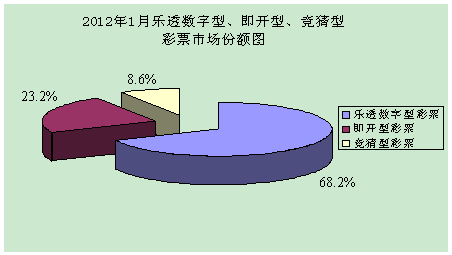 1月全國銷售彩票164.54億元 同比增長2.8%