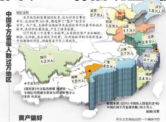 數據顯示廣東千萬富豪數量全國最多 北京第四