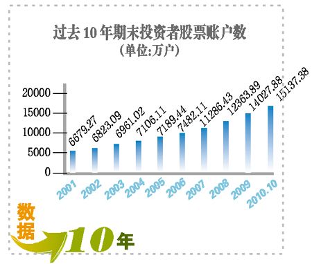 老股民20年的投資經歷 買啥才能賺到錢?