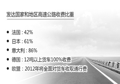 收費(fèi)公路僅占我國(guó)公路里程4%