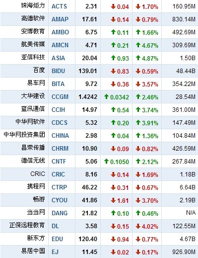 人人網上市:到底是一場資本盛宴還是資本慘劇