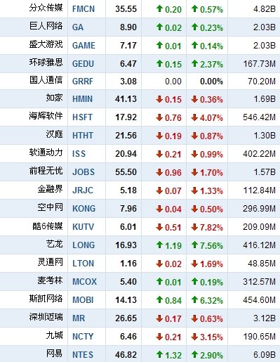 人人網上市:到底是一場資本盛宴還是資本慘劇