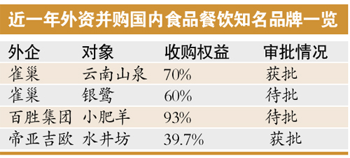 傳雀巢洽購徐福記 或對國內糖果業具