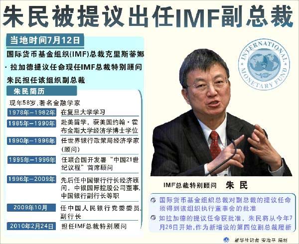 朱民獲提名任IMF副總裁能給中國帶來什么