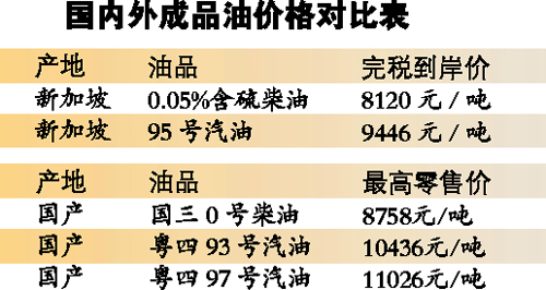 國(guó)內(nèi)外汽柴油價(jià)格首現(xiàn)倒掛 進(jìn)口一噸汽油國(guó)內(nèi)賣(mài)理論上賺千元