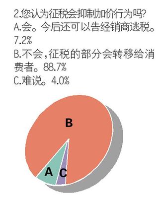 提案天生不足 汽車加價征稅或如同一紙空文