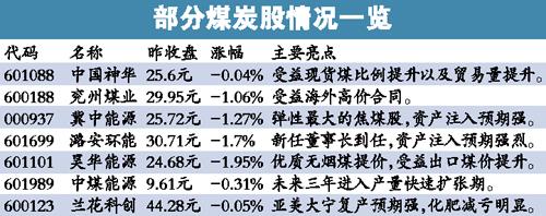 全國六大電廠存煤只夠燒15天 煤價有望出現拐點