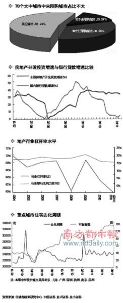 8成溫州商人撤離一線樓市 炒房回報(bào)率跌至5%