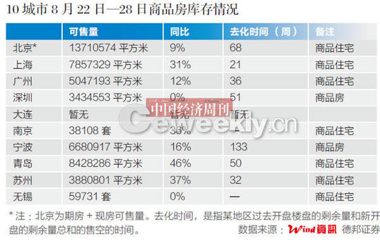 中房協專家：不存在二三線城市限購名單