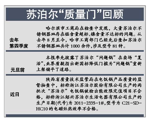 蘇泊爾聯姻SEB質量反降：電飯鍋又爆不合格