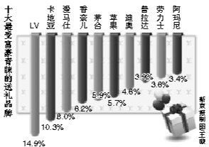 茅臺成全球第四大值錢奢侈品牌超奔馳香奈兒