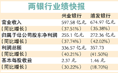 利潤(rùn)奇高銀行成超級(jí)“印鈔機(jī)”