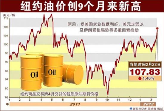 油價才調氣價又漲 油氣產品會否“漲漲不休”？