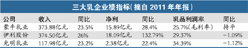 中糧對蒙牛質量關注度比以前“高多了”