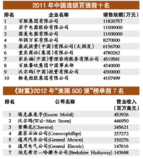 胡潤慈善榜 百人中南方慈善家比北方慈善家多2倍