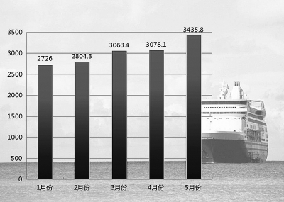 外貿(mào)形勢嚴峻大浪淘沙 中國外貿(mào)何去何從？