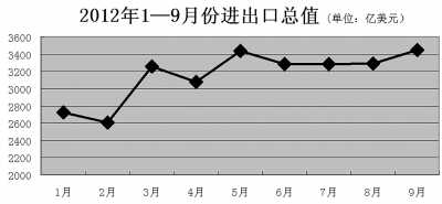 我國消費增速連續(xù)回升