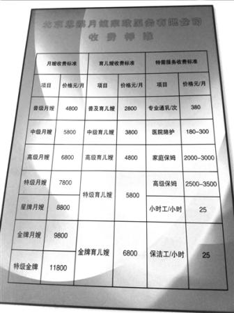 記者暗訪月嫂公司無健康證資格證輕松成“中級”