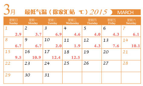 說好的24℃沒來？市氣象局：雨多風偏影響升溫