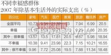 央視民調稱我國44.7%民眾感覺生活幸福