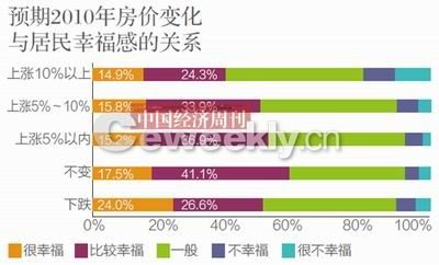 央視民調稱我國44.7%民眾感覺生活幸福