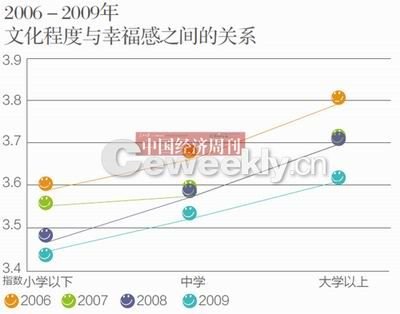 央視民調(diào)稱我國(guó)44.7%民眾感覺生活幸福