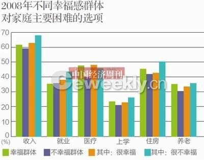 央視民調(diào)稱我國(guó)44.7%民眾感覺生活幸福