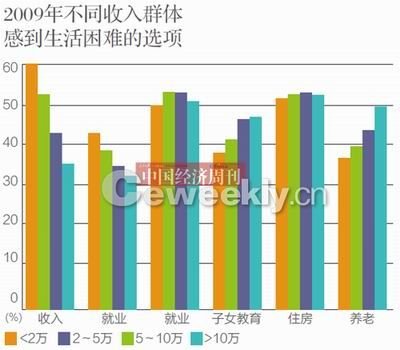 央視民調(diào)稱我國(guó)44.7%民眾感覺生活幸福