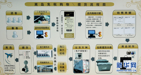 海南“離島免稅”政策正式實(shí)施