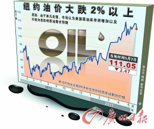 國內成品油5月9日將達到調價窗口 可能再次上調