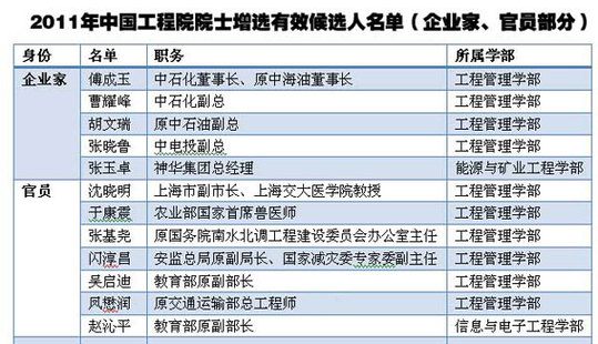 中國工程院副院長:當選工程院院士首先必須是科學家