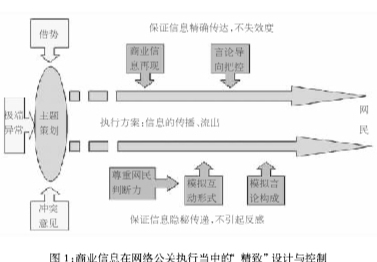 網絡公關問題調查報告：揭秘網絡言論的幕后力量